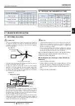 Preview for 157 page of Hitachi RPI-1.5FSRE Installation & Operation Manual