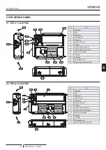 Preview for 209 page of Hitachi RPI-1.5FSRE Installation & Operation Manual