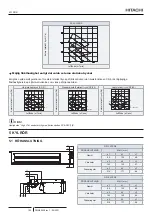 Preview for 222 page of Hitachi RPI-1.5FSRE Installation & Operation Manual