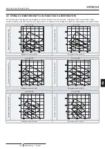 Preview for 265 page of Hitachi RPI-1.5FSRE Installation & Operation Manual