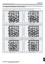 Preview for 419 page of Hitachi RPI-1.5FSRE Installation & Operation Manual