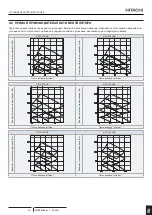 Preview for 441 page of Hitachi RPI-1.5FSRE Installation & Operation Manual