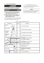 Preview for 12 page of Hitachi RPI-10.0KFNQ Installation, Operation & Maintenance Manual