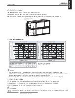 Предварительный просмотр 9 страницы Hitachi RPI-16.0FSN3PE Installation And Operation Manual