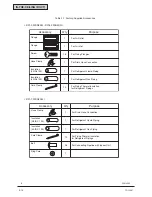 Preview for 12 page of Hitachi RPI-3.0FSN2SQ Installation & Maintenance Manual