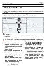 Preview for 174 page of Hitachi RPIH-4.0FSRE Installation & Operation Manual