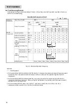 Предварительный просмотр 14 страницы Hitachi RUA-13AT3S Instruction Manual