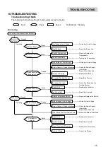 Предварительный просмотр 19 страницы Hitachi RUA-13AT3S Instruction Manual