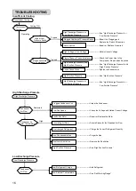 Предварительный просмотр 20 страницы Hitachi RUA-13AT3S Instruction Manual