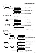 Предварительный просмотр 21 страницы Hitachi RUA-13AT3S Instruction Manual