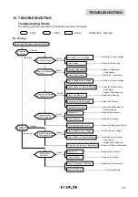 Preview for 23 page of Hitachi RUA-NP10ATS Instruction Manual