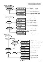 Preview for 25 page of Hitachi RUA-NP10ATS Instruction Manual