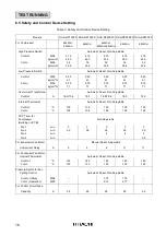 Preview for 20 page of Hitachi RUA-NP13ATS Instruction Manual