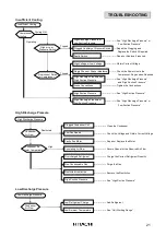 Предварительный просмотр 25 страницы Hitachi RUA-NP13ATS Instruction Manual