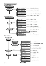 Предварительный просмотр 26 страницы Hitachi RUA-NP13ATS Instruction Manual