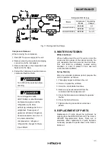 Preview for 15 page of Hitachi RUA-NP20ATS Instruction Manual