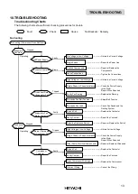 Preview for 17 page of Hitachi RUA-NP20ATS Instruction Manual