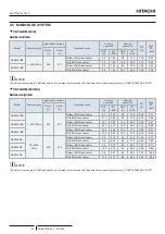 Preview for 44 page of Hitachi RWH-4.0NFE Installation & Operation Manual