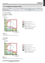 Preview for 49 page of Hitachi RWH-4.0NFE Installation & Operation Manual