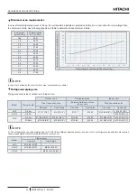 Preview for 66 page of Hitachi RWH-4.0NFE Installation & Operation Manual