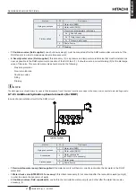 Preview for 81 page of Hitachi RWH-4.0NFE Installation & Operation Manual