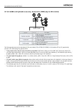 Preview for 82 page of Hitachi RWH-4.0NFE Installation & Operation Manual