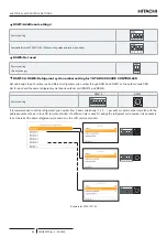 Preview for 110 page of Hitachi RWH-4.0NFE Installation & Operation Manual