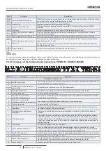 Preview for 114 page of Hitachi RWH-4.0NFE Installation & Operation Manual