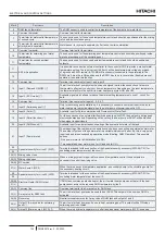 Preview for 116 page of Hitachi RWH-4.0NFE Installation & Operation Manual