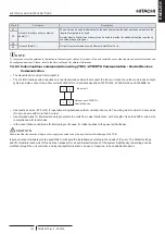 Preview for 117 page of Hitachi RWH-4.0NFE Installation & Operation Manual