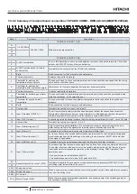 Preview for 132 page of Hitachi RWH-4.0NFE Installation & Operation Manual