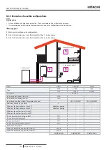 Preview for 196 page of Hitachi RWH-4.0NFE Installation & Operation Manual