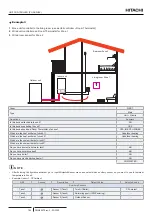 Preview for 198 page of Hitachi RWH-4.0NFE Installation & Operation Manual