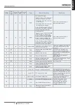 Preview for 329 page of Hitachi RWH-4.0NFE Installation & Operation Manual