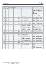 Preview for 330 page of Hitachi RWH-4.0NFE Installation & Operation Manual