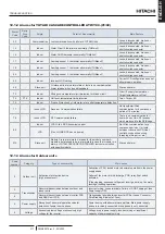 Preview for 331 page of Hitachi RWH-4.0NFE Installation & Operation Manual