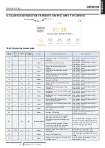 Preview for 333 page of Hitachi RWH-4.0NFE Installation & Operation Manual