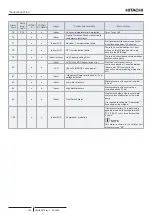 Preview for 334 page of Hitachi RWH-4.0NFE Installation & Operation Manual