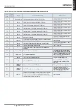 Preview for 335 page of Hitachi RWH-4.0NFE Installation & Operation Manual