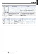 Preview for 337 page of Hitachi RWH-4.0NFE Installation & Operation Manual