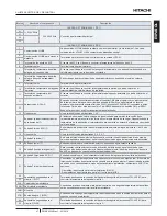 Предварительный просмотр 55 страницы Hitachi RWM-3.0NERWM-4.0NE Instruction Manual