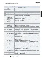 Предварительный просмотр 87 страницы Hitachi RWM-3.0NERWM-4.0NE Instruction Manual