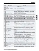 Предварительный просмотр 119 страницы Hitachi RWM-3.0NERWM-4.0NE Instruction Manual