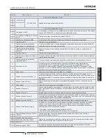 Предварительный просмотр 183 страницы Hitachi RWM-3.0NERWM-4.0NE Instruction Manual