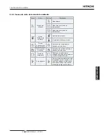 Предварительный просмотр 199 страницы Hitachi RWM-3.0NERWM-4.0NE Instruction Manual