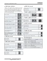 Предварительный просмотр 218 страницы Hitachi RWM-3.0NERWM-4.0NE Instruction Manual