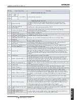 Предварительный просмотр 311 страницы Hitachi RWM-3.0NERWM-4.0NE Instruction Manual