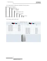 Preview for 16 page of Hitachi RWM-(H)FSN3E Service Manual