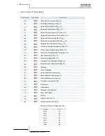 Preview for 106 page of Hitachi RWM-(H)FSN3E Service Manual