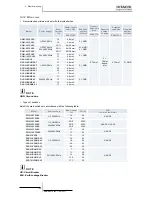 Preview for 108 page of Hitachi RWM-(H)FSN3E Service Manual